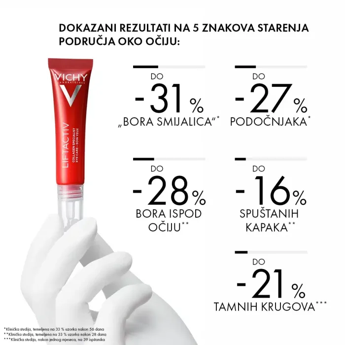 VICHY LIFTACTIV COLLAGEN SPECIALIST njega za područje oko očiju, 15 ml - Image 6