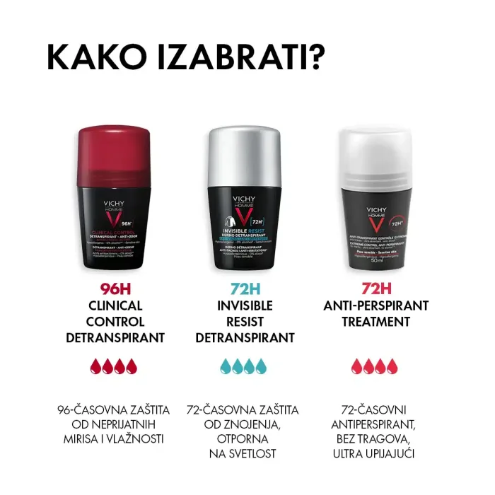 VICHY HOMME - Invisible resist 72h - Dermo Detranspirant - Protiv mrlja i nadraženosti, 50 ml - Image 5