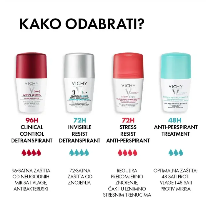 Vichy  invisible resist 72h - Dermo Detranspirant - protiv mrlja I protiv nadraženosti - Image 7