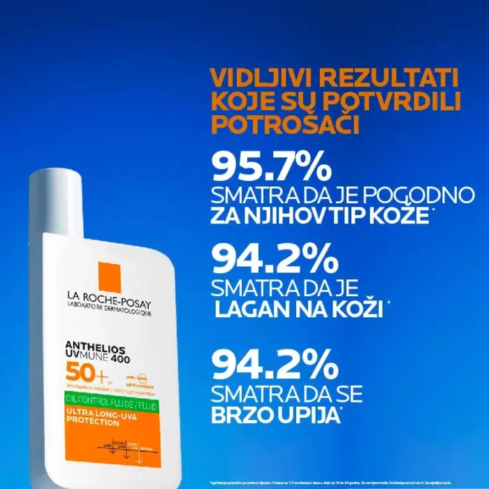 La Roche-Posay ANTHELIOS UVMUNE 400 OIL CONTROL Fluid za masnu kožu SPF50+, 50 ml - Image 3